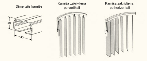 Karniša